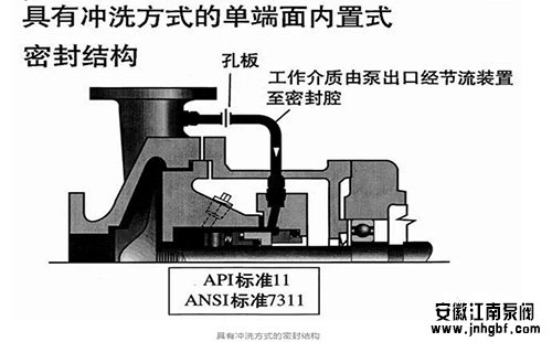 自沖洗作用