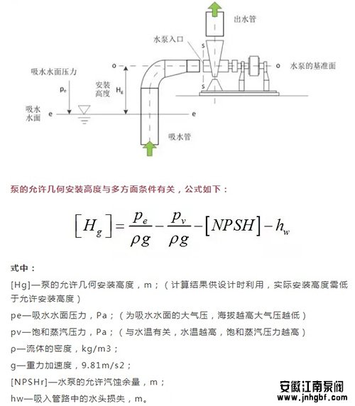 泵安裝高度的計(jì)算