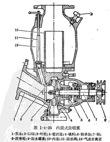 自吸泵工作原理