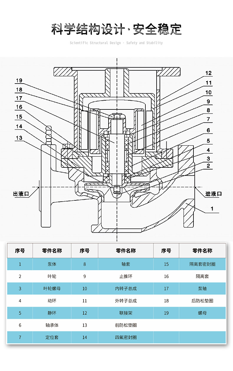 三維結(jié)構(gòu)圖